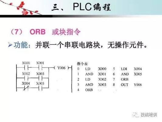掌握PLC编程基础—课后答案全解析 掌握PLC编程基础—课后答案全解析