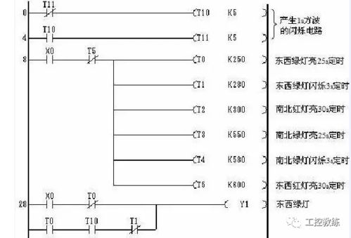 三菱PLC控制器在C语言编程中的应用 三菱PLC控制器在C语言编程中的应用