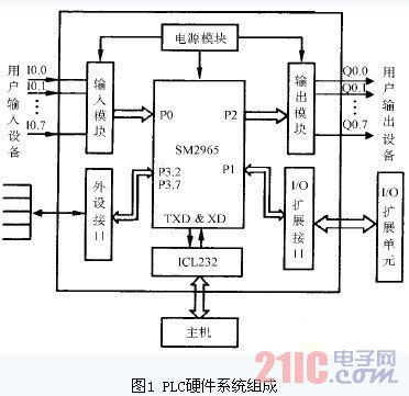 电脑连不上PLC控制器的原因分析及解决方案 电脑连不上PLC控制器的原因分析及解决方案