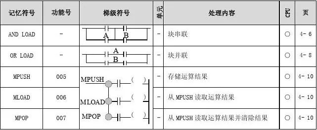 PLC控制器接线方法K120S详解
