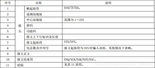 水文监测架构图高清解读 水文监测架构图高清解读