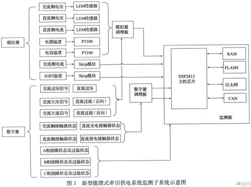 水文监测架构图高清解读
