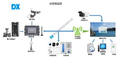 探索水文监测的航天新篇章,水文监测技术与航天技术的融合 探索水文监测的航天新篇章,水文监测技术与航天技术的融合