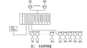 欧姆龙PLC多轴运动控制器的全面解析与应用 欧姆龙PLC多轴运动控制器的全面解析与应用