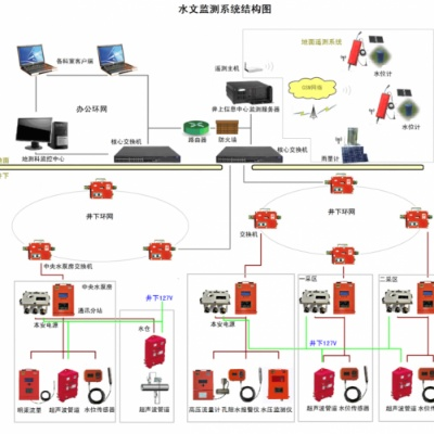 矿井水文在线监测系统，智慧引领安全开采新篇章