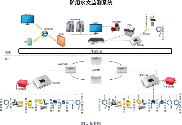 矿井水文在线监测系统,智慧引领安全开采新篇章 矿井水文在线监测系统,智慧引领安全开采新篇章