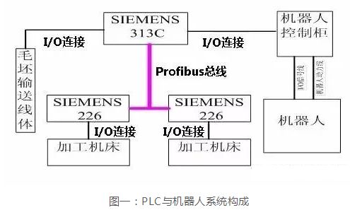 三菱PLC控制器全面指南—功能、操作与应用案例 三菱PLC控制器全面指南—功能、操作与应用案例