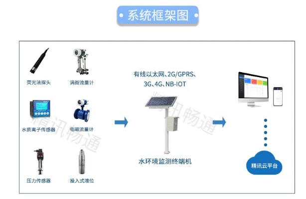 水文监测塔制造原理视频解析，揭秘制造工艺与案例解读