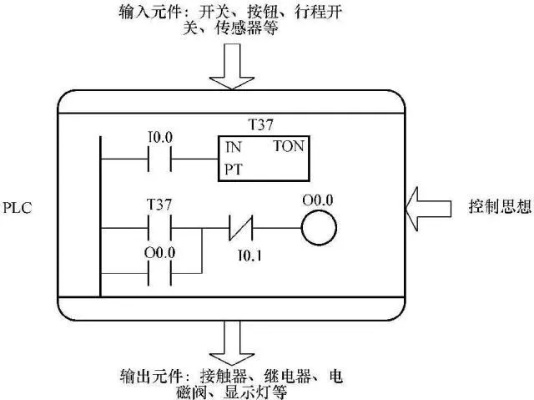 R0-2008 PLC控制器的全面解析与应用指南