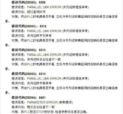 三菱PLC运动控制器常见故障与解决方案