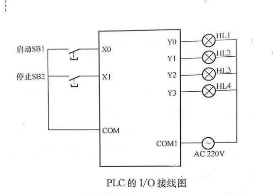 PLC与传统继电器控制器的比较分析