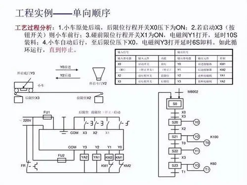 可编程控制器plc期末总结 可编程控制器plc期末总结