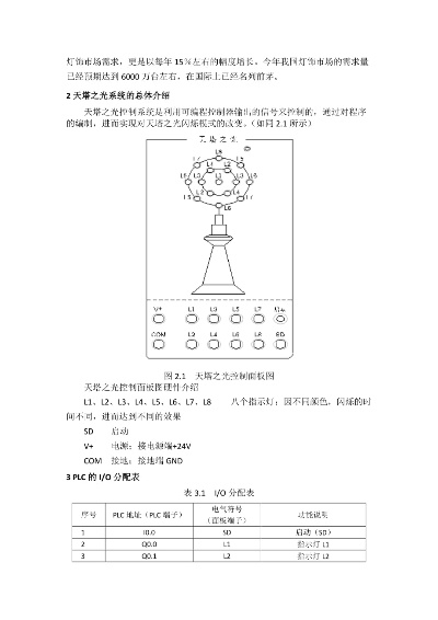 天塔之光—PLC西门子控制器的智能化之旅