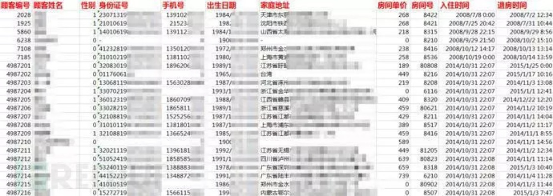 揭秘隐私边界,如何合法查询老婆的开房记录? 揭秘隐私边界,如何合法查询老婆的开房记录?