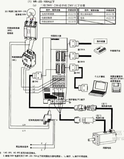 C与伺服控制器的连线技巧