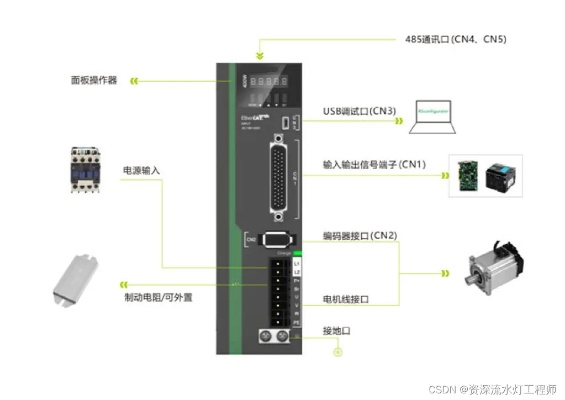 C与伺服控制器的连线技巧 C与伺服控制器的连线技巧