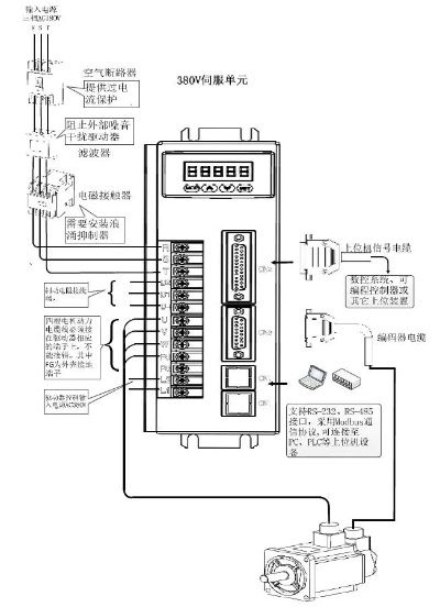 C与伺服控制器的连线技巧 C与伺服控制器的连线技巧