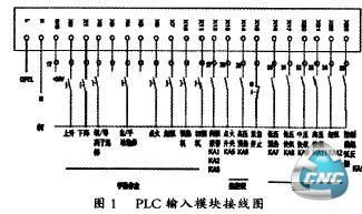 掌握台达PLC控制器接线图的精髓 掌握台达PLC控制器接线图的精髓