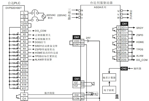 掌握台达PLC控制器接线图的精髓 掌握台达PLC控制器接线图的精髓