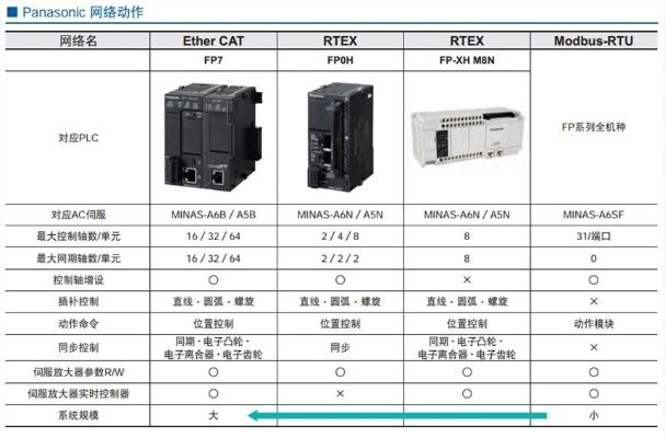 全球PLC控制器市场分析与价格比较