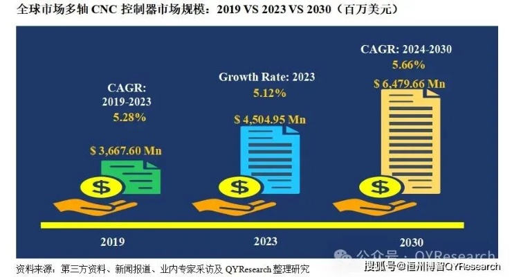 全球PLC控制器市场分析与价格比较 全球PLC控制器市场分析与价格比较