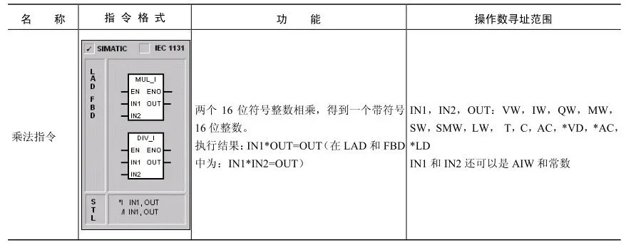 PLC可编程控制器的基础知识与应用