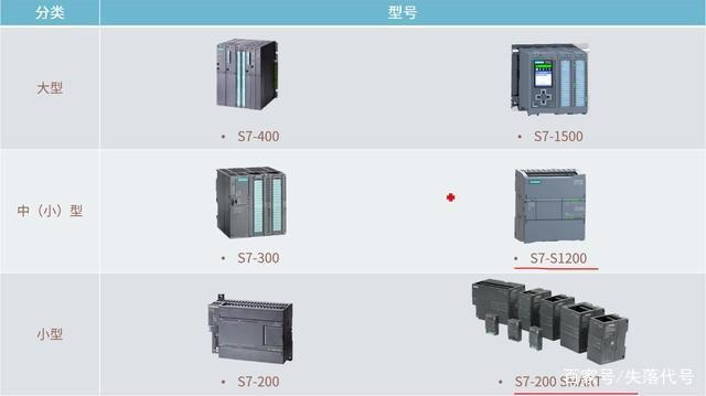 承德PLC控制器品牌与案例分析