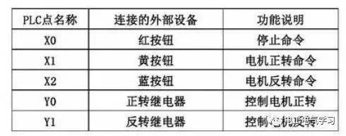 掌握PLC编程,从基础到实践的全面指南 掌握PLC编程,从基础到实践的全面指南