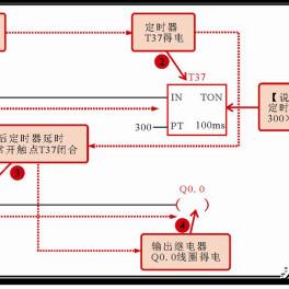 PLC定时开关控制器接线图详解