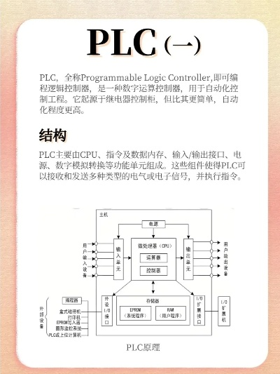 PLC控制器上市公司龙头股票解析