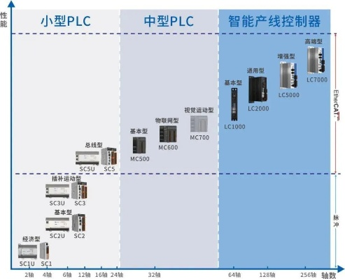 PLC控制器上市公司龙头股票解析