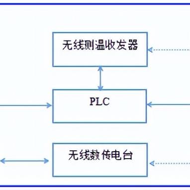 机械臂的心脏—PLC控制器选型指南