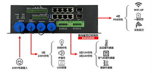 青海路灯plc单灯控制器厂家 青海路灯plc单灯控制器厂家