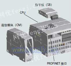 揭阳原装西门子PLC控制器的应用与优势