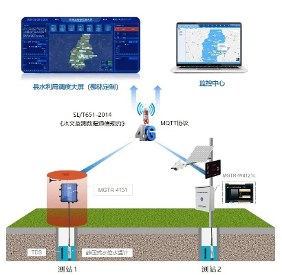 水文动态监测系统的原理与实践案例解析