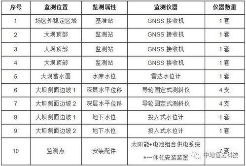 水文监测报告详解,水文监测的全面视角与案例分析 水文监测报告详解,水文监测的全面视角与案例分析