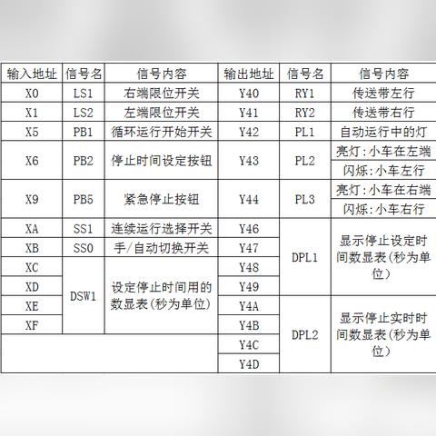 PLC可程式控制器价格解析