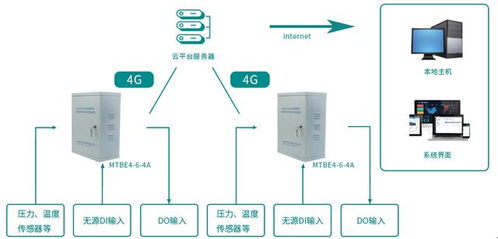 江西省水文监测设备应用与案例分析