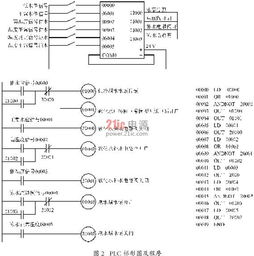 PLC控制器在现代电子制造中的应用与实践