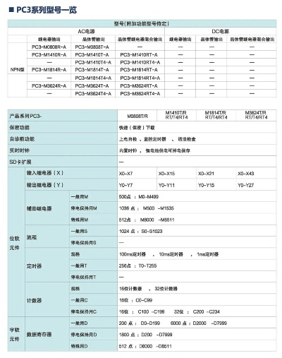 PLC可编程控制器市价概览