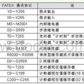福建永宏plc控制器的全面评测