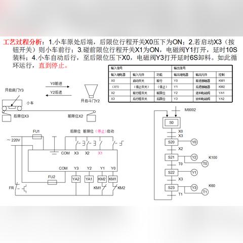 电动机单向运行纯PLC控制器的设计与应用