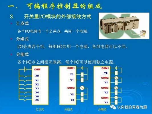 掌握PLC的奥秘，可编程序控制器原理全解析