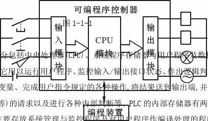 掌握PLC的奥秘,可编程序控制器原理全解析 掌握PLC的奥秘,可编程序控制器原理全解析