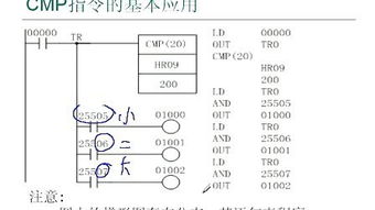 可编程逻辑控制器的诞生与演变 可编程逻辑控制器的诞生与演变