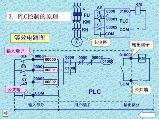 可编程逻辑控制器plc的多样用途 可编程逻辑控制器plc的多样用途