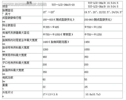 黑龙江三菱PLC控制器的应用与案例解析