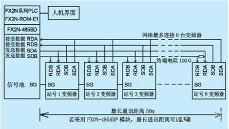 黑龙江三菱PLC控制器的应用与案例解析