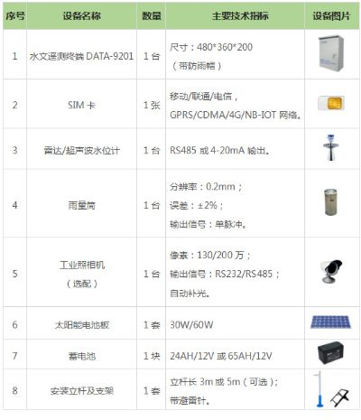 水文监测设备价格标准最新解读 水文监测设备价格标准最新解读