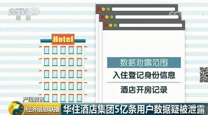 揭秘网络隐私,网上查宾馆开房记录的真相与风险 揭秘网络隐私,网上查宾馆开房记录的真相与风险